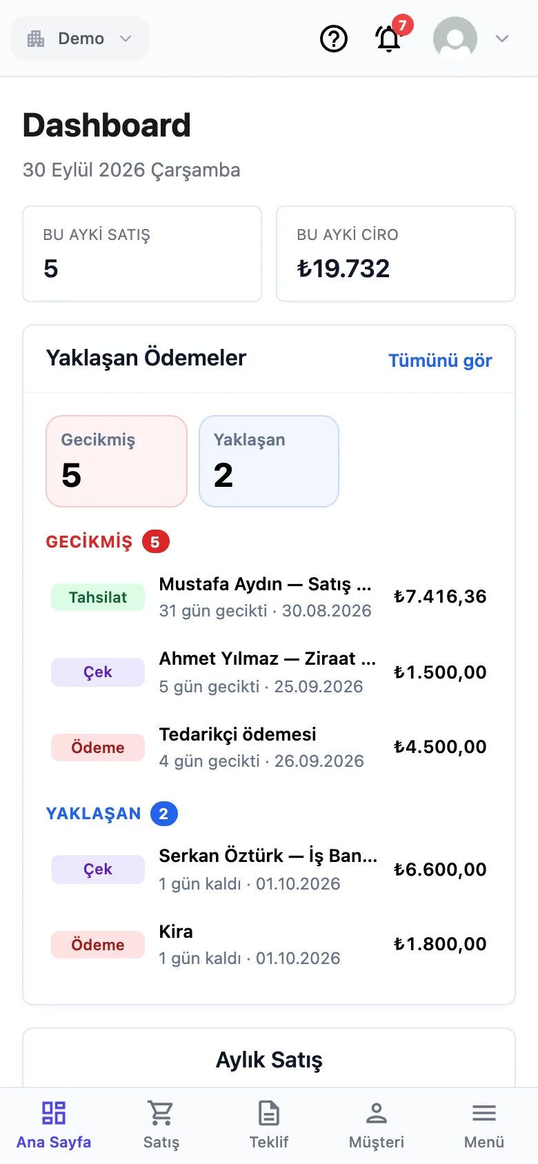 Telefonda ana sayfa: bu ayki satış ve ciro, gecikmiş ve yaklaşan ödemeler, altta menü çubuğu